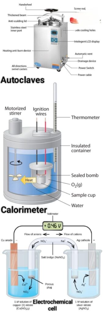 specialized equipment:
Autoclave, calorimeter, electrochemical cells